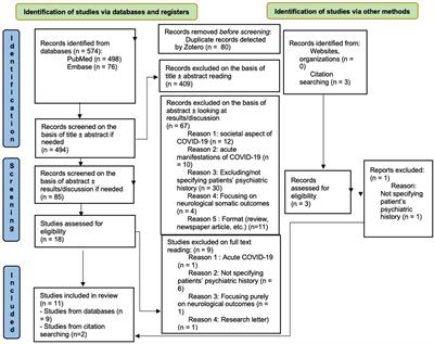 Psychiatric consequences and issues of long COVID on patients with prior psychiatric comorbidities: a scoping review